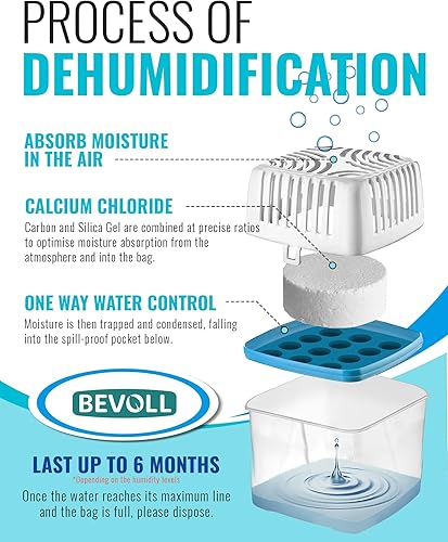 Miniatura 3 de Deshumidificadores - Eliminador de olores fuertes de 17.6 oz