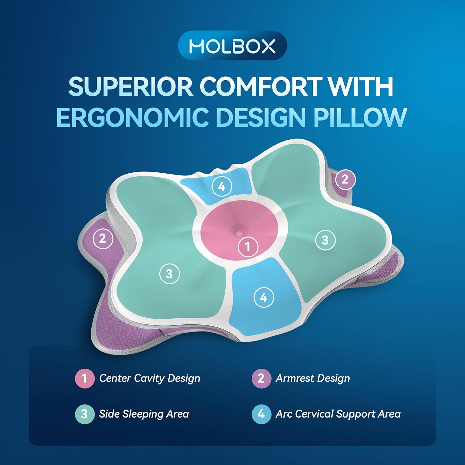 Cervical Neck Pillow for Neck Pain, Ergonomic Memory Foam for Side & Back Sleepers - Image 4