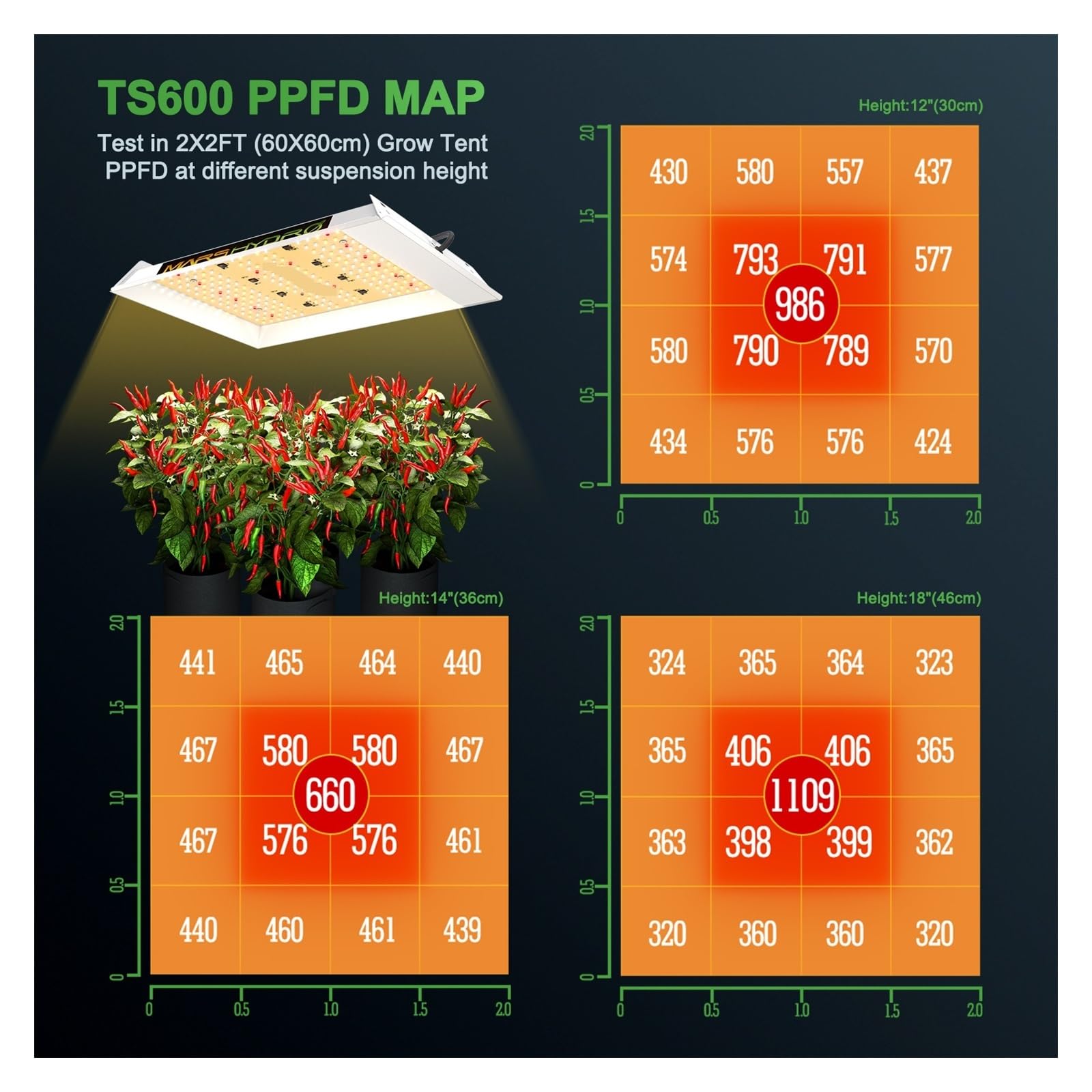 Lámpara de Plantas, LED Grow Light Full Spectrum Indoor High Lumen Hydroponic Plants