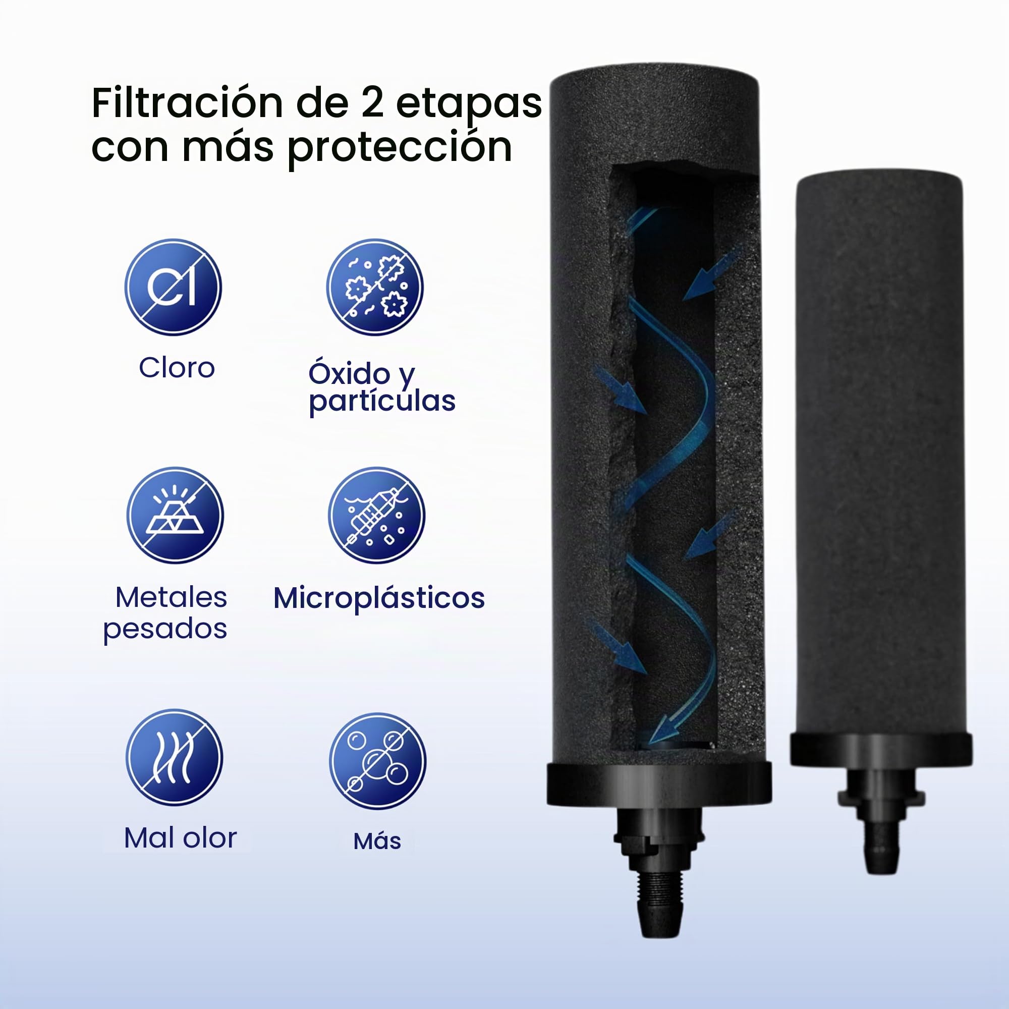 Phoenix Gravity - Sistema de filtro de agua para encimera de acero inoxidable AISI 304 de 12 litros con certificación NSF, 2 cartuchos de carbón (negros) y grifo de acero inoxidable incluido.