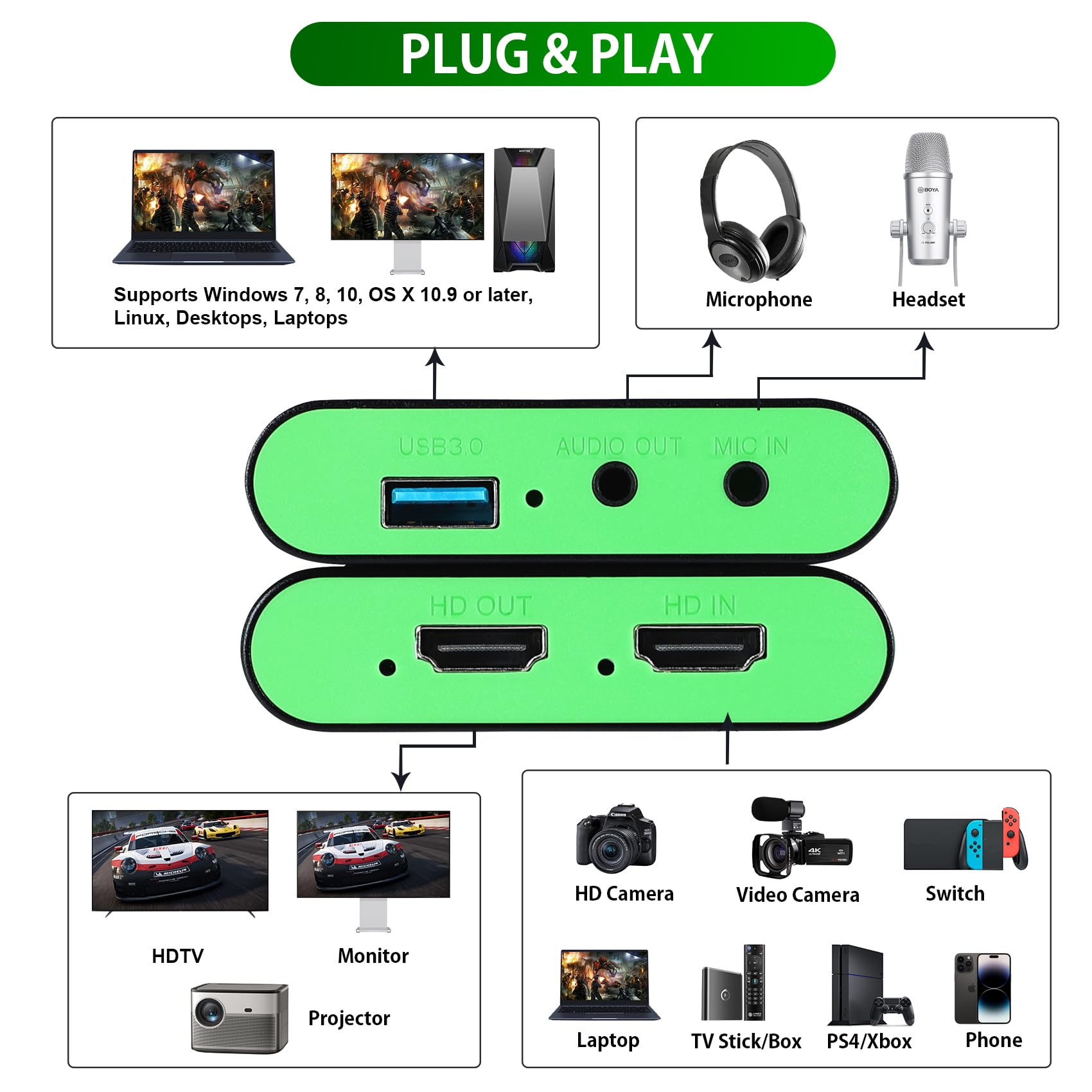 Tarjeta de captura 1080P 60FPS para Nintendo Switch, tarjeta de captura HDMI USB 3.0 PS5 con entrada y paso 4K30Hz, tarjeta de captura de juego para transmisión, tarjeta de captura de video para PS4