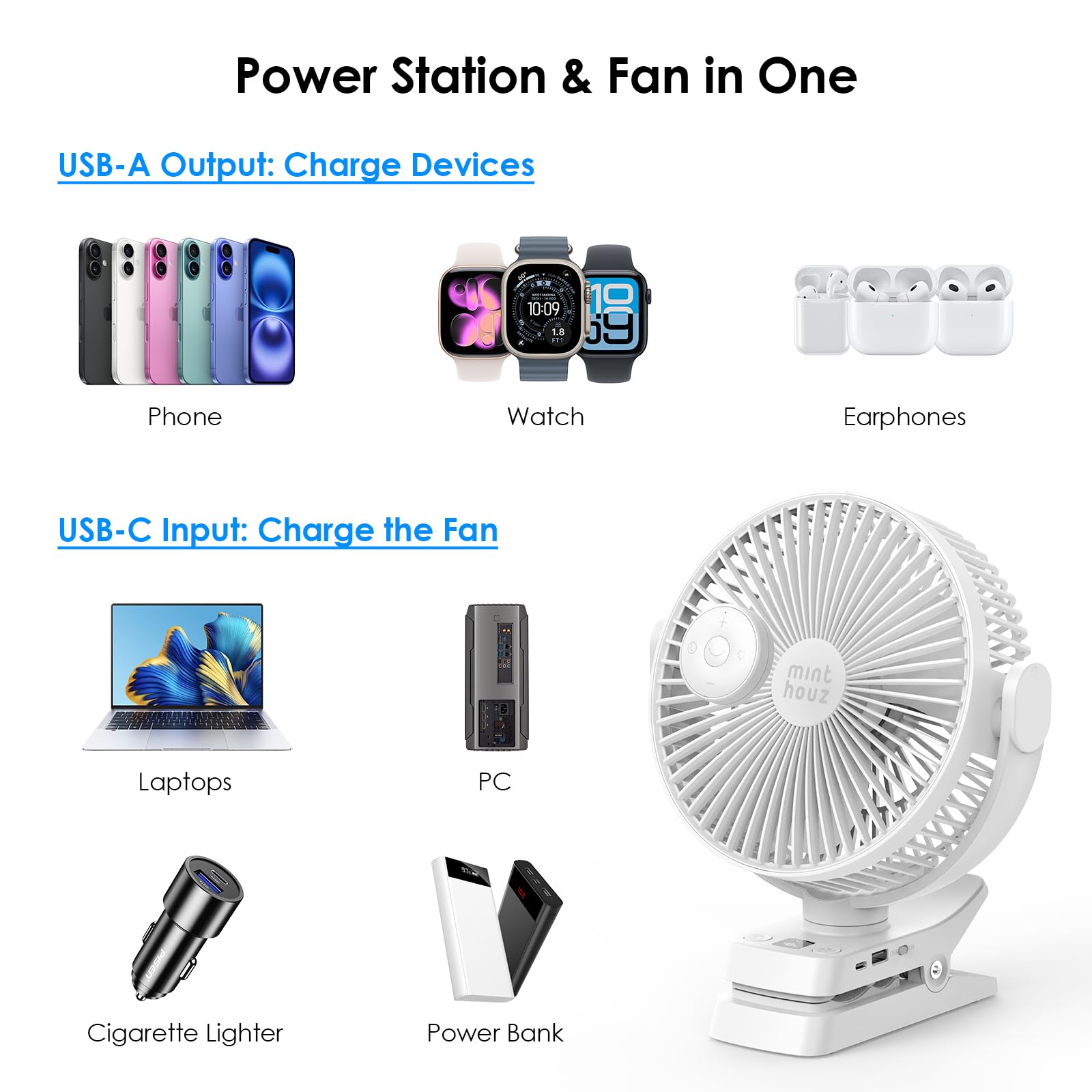 Minthouz Ventilatore a clip da 12000 mAh, ventilatore da tavolo USB da 20,3 cm, 5 livelli, 29 ore di autonomia, telecomando e indicatore LED, ventilatore portatile per casa, passeggino e campeggio