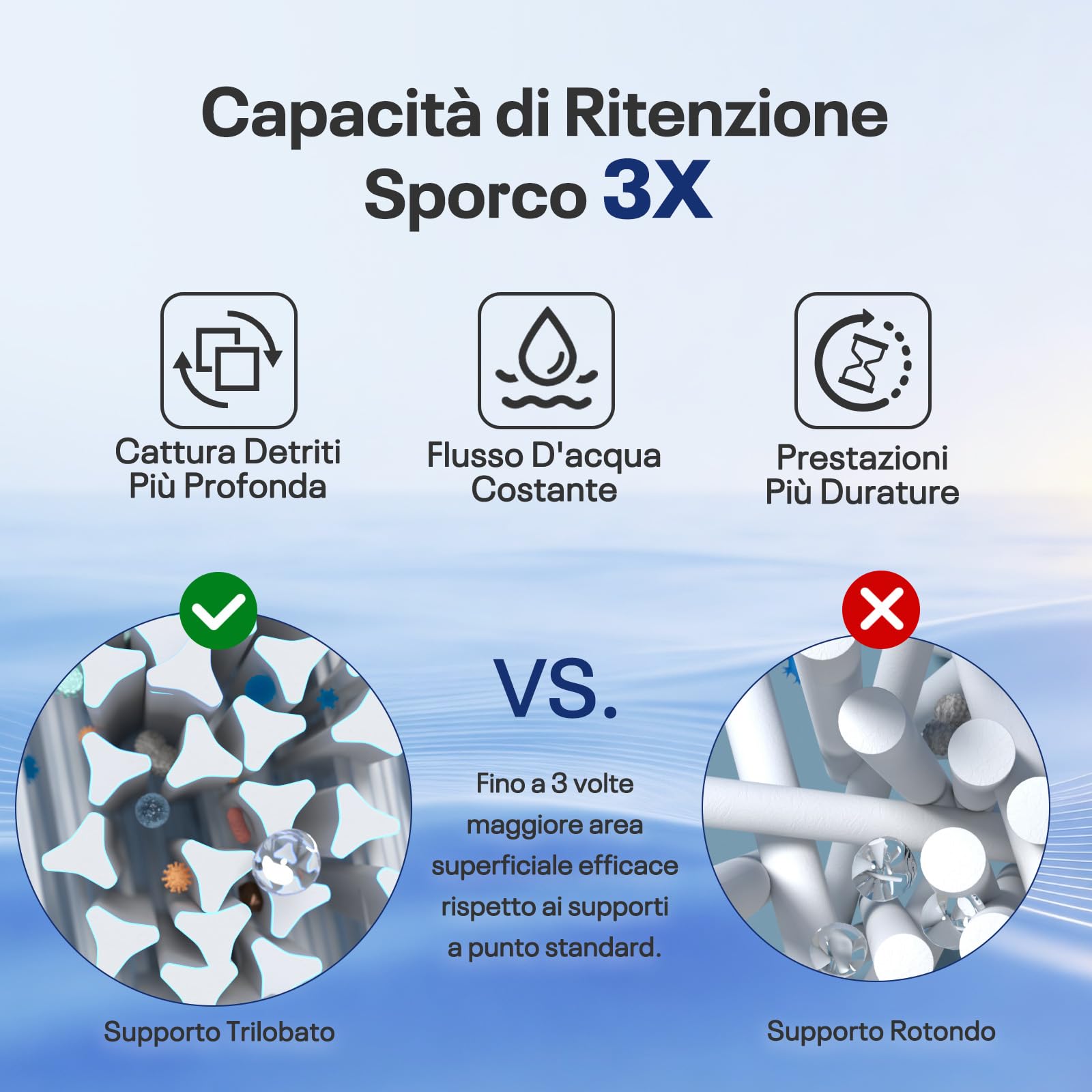 POOLPURE 12 CONFEZIONI CARTUCCIE FILTRANTI COMPATIBILI CON MSPA VASCA IDROMASSAGGIO FD2089 LF90 – FILTRO DI RICAMBIO PER VASCHE IDROMASSAGGIO E SPA GONFIABILI – ADATTO PER MODELLI DAL 2020
