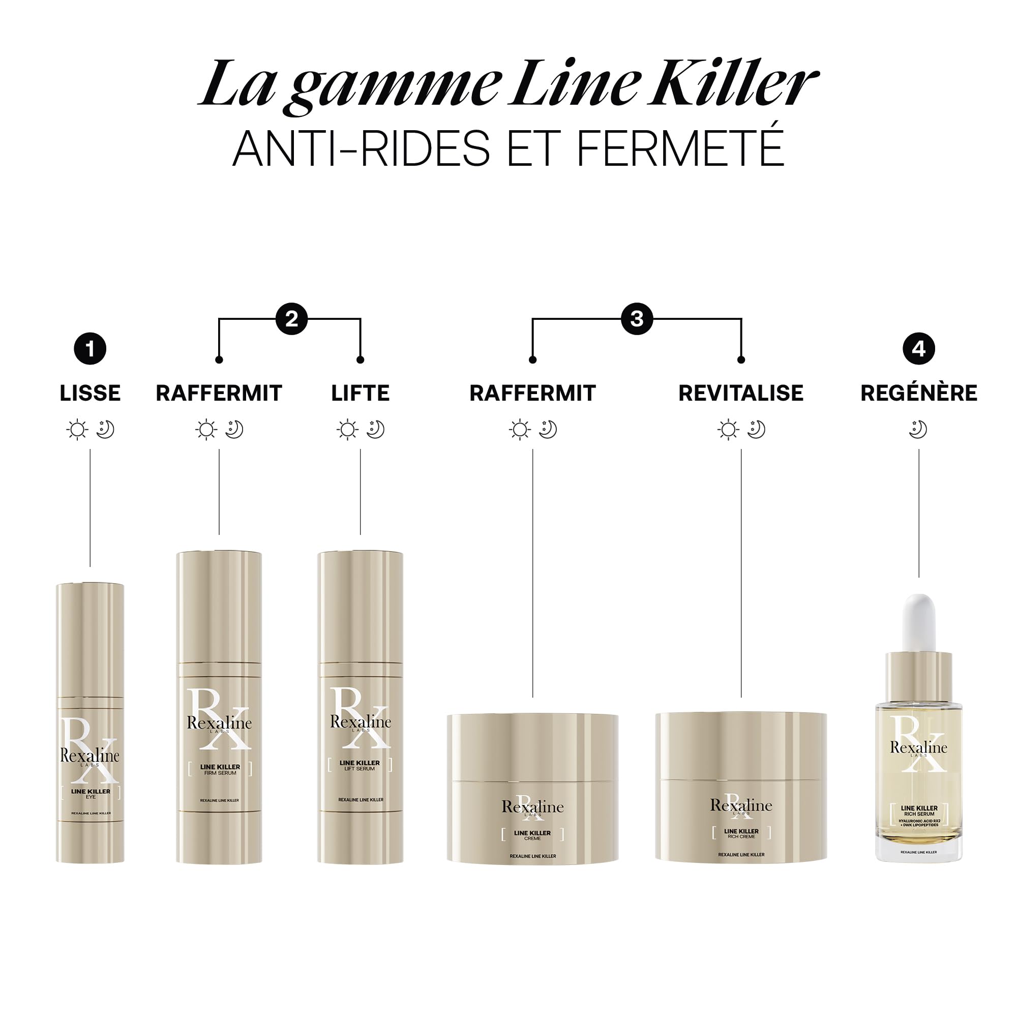 Rexaline LINE KILLER Crème Anti-Rides Raffermissante – Acide Hyaluronique RX2 & Lipopeptides DWK – Lisse, Repulpe & Raffermit – Peaux Matures – 50ml