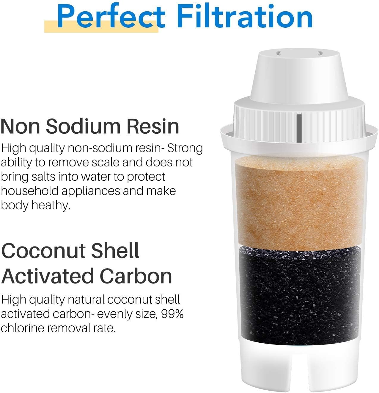 ICEPURE Pitcher Water Filter Replacement for Brita® Standard Water Filter, Brita® Pitchers and Dispensers,Classic OB03, Everyday, UltraMax, Metro+, XL, Mavea® 107007 35557 and More NSF Certified 6PACK - Image 3