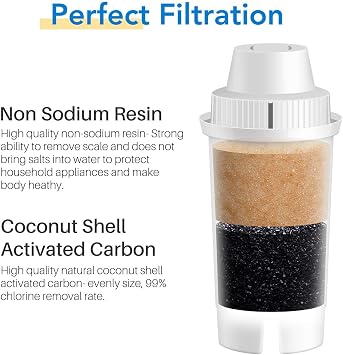 ICEPURE Pitcher Water Filter Replacement for Brita Standard Water Filter, Brita Pitchers and Dispensers,Classic OB03, Everyday, UltraMax, Metro+, XL, Mavea 107007 35557 and More NSF Certified 6PACK
