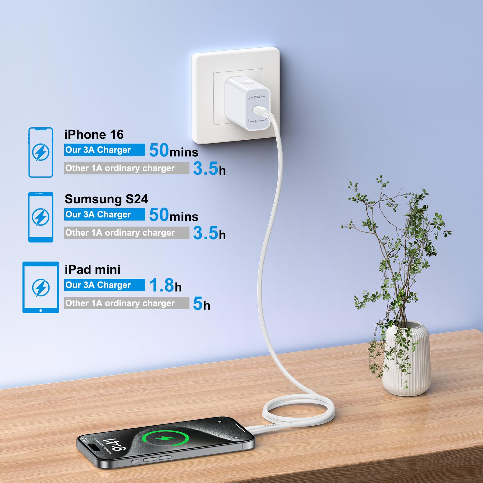 45W USB C Ladegerät für Google Pixel 10 Pro XL 9 Fold 9 9a 8a 8 P ro USB C Netzteil PD 3.0 Schnellladegerät für für Google Pixel 7 7a 6a Pro