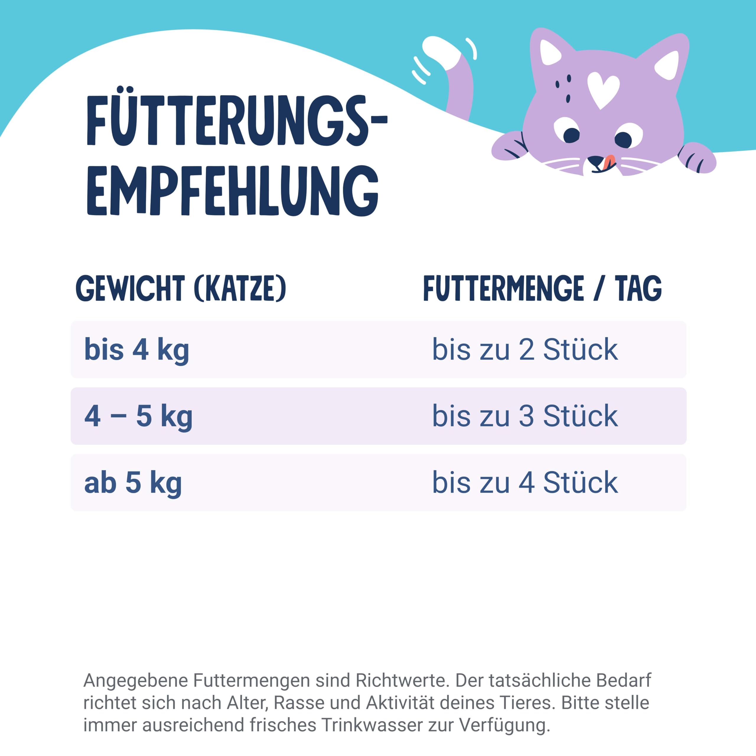 Pets Deli Cremesnack Katzen Snack Thunfisch & Jakobsmuschel, Topping & Belohnung, für wählerische Katzen, getreidefrei, Ohne Zucker, 8x90g, Premium Qualität