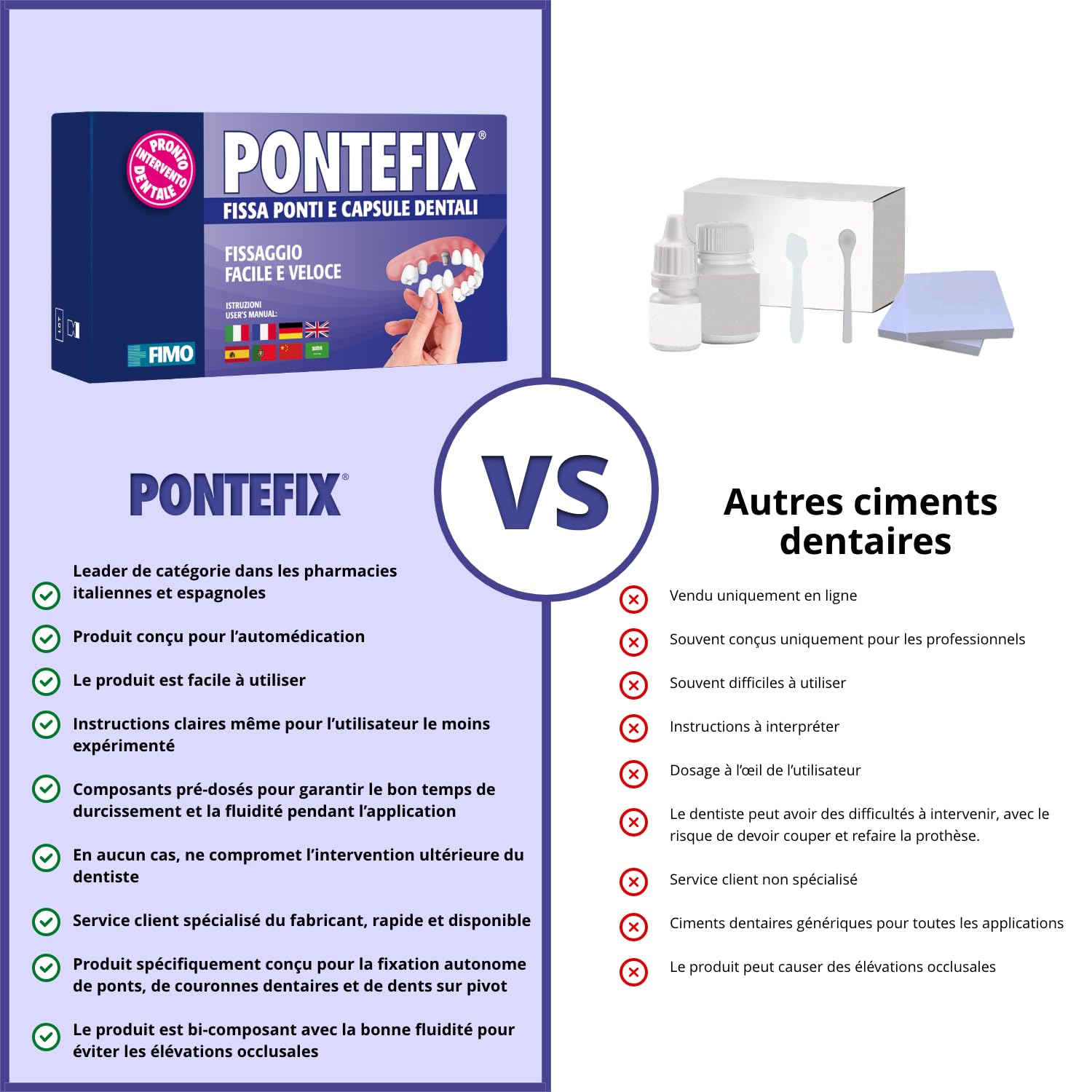Ciment Dentaire, pour Resceller Couronnes ou Bridges- Fixe les Bridges, les Capsules Dentaires et les Dents Pivotantes
