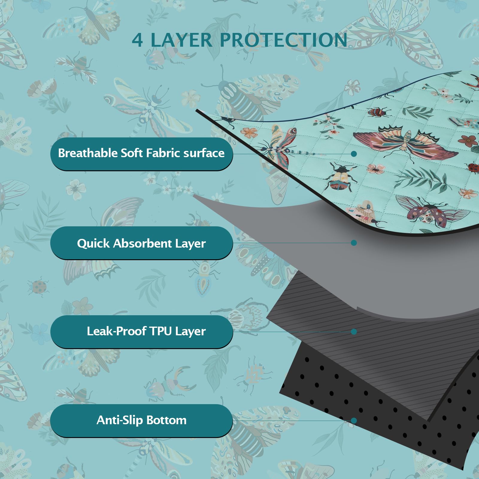 IEUUMLER 2 pezzi Tappetini Assorbenti per Cani, Assorbenti e impermeabili, Riutilizzabili educatore tappetino Pads per Cuccioli per casa, auto, viaggi EU014