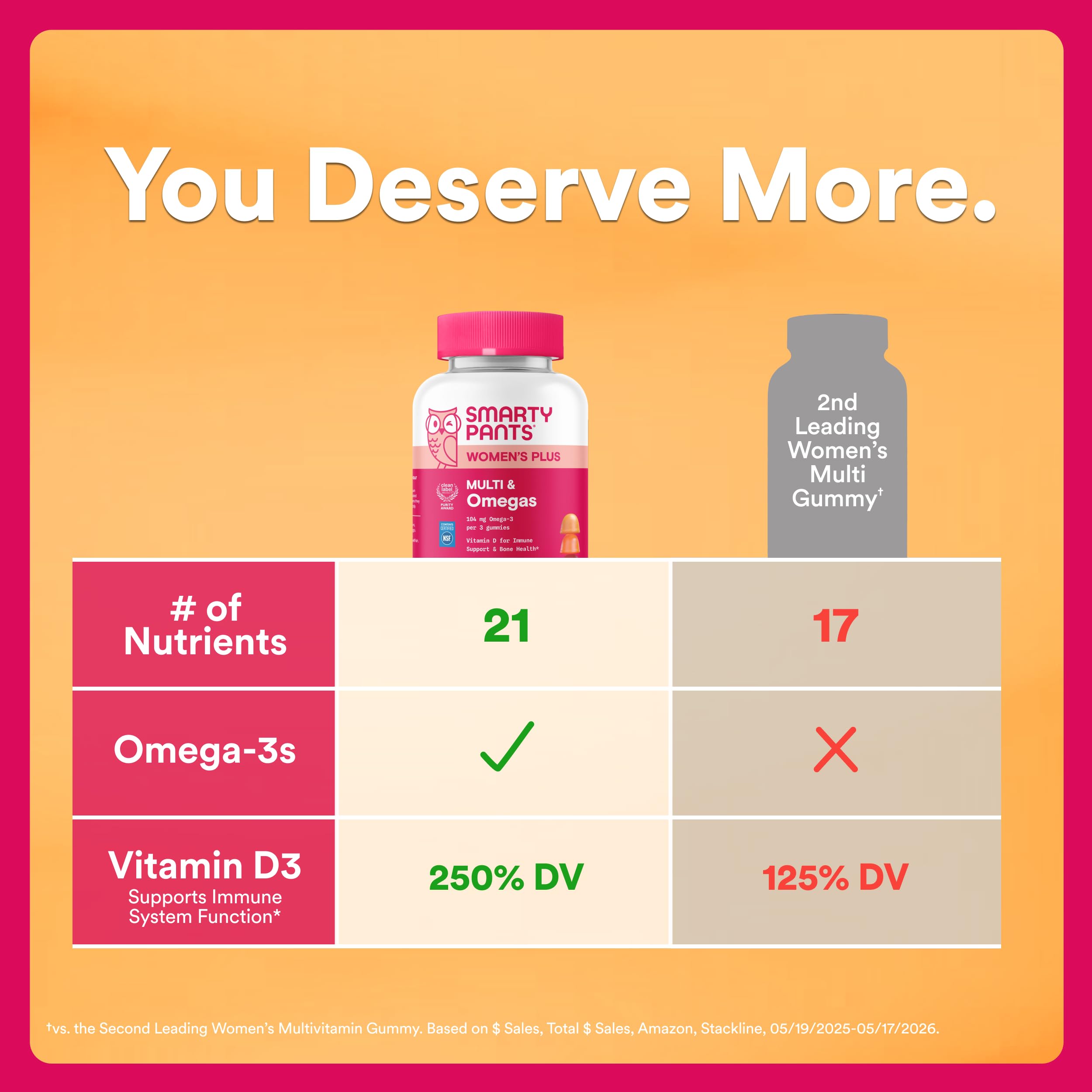 SmartyPants Women's Multivitamin Gummies, Vitamin D & C, Omega 3, 90 Ct — Amazon image 2