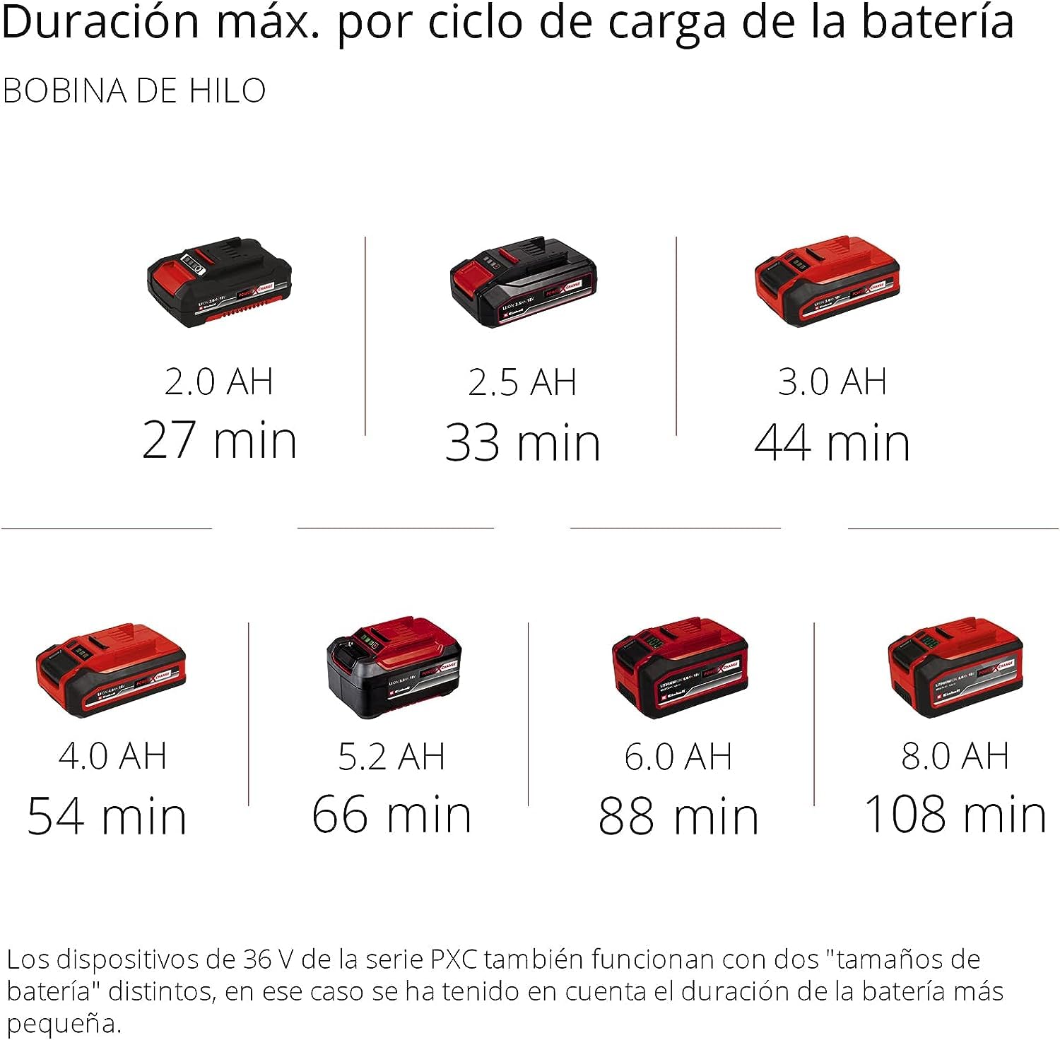 Einhell herramienta multifunción alimentada GE-LM 36/4 en 1 Li-Solo Power X-Change (Li Ion, 2x 18 V, motor sin escobillas, el cabezal del cortasetos se puede inclinar 7 veces, sin batería ni cargador)