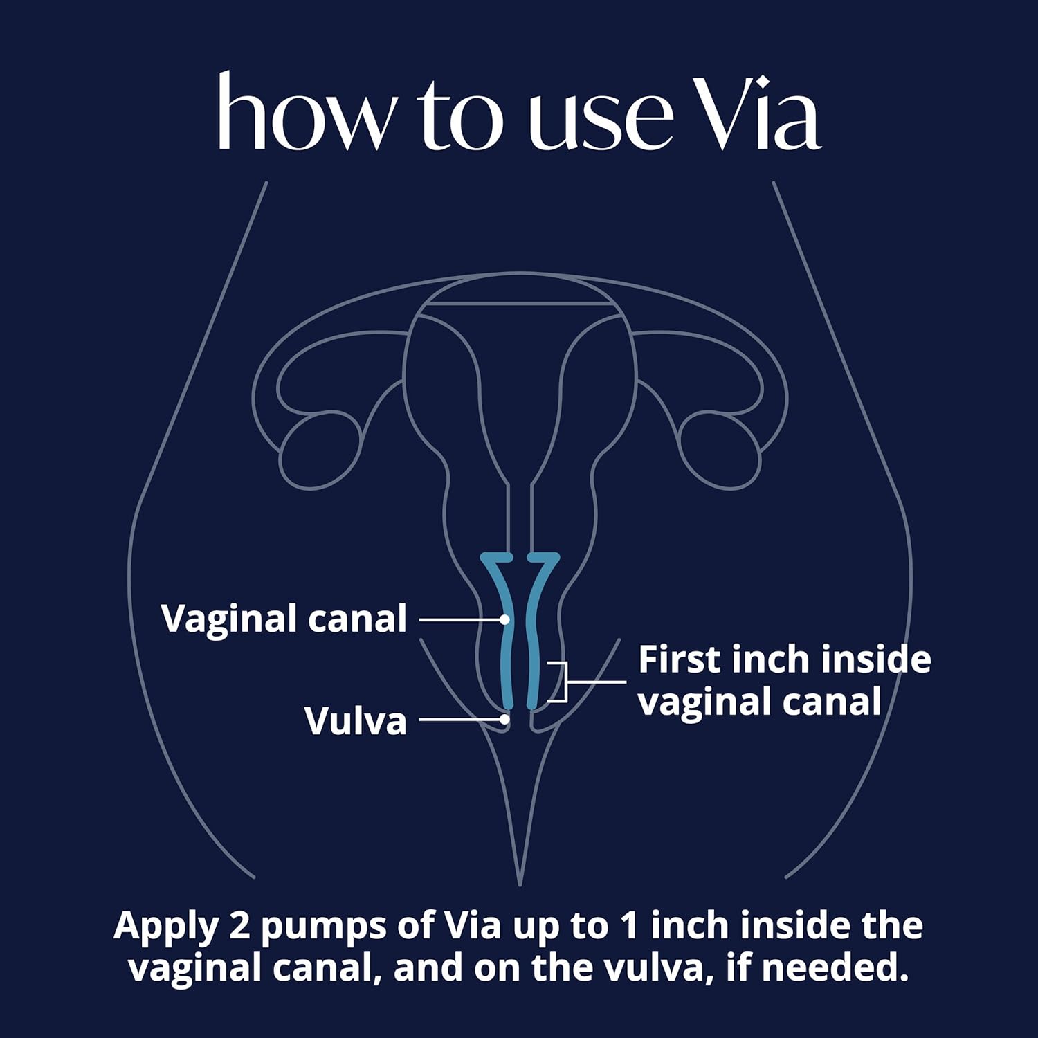 Via by Solv Wellness Vaginal Moisturizer Cream for Women, Non-Hormonal, Water-Based, Made with Hyaluronic Acid, Vitamins, Peptides, Jojoba Oil, 30 ml