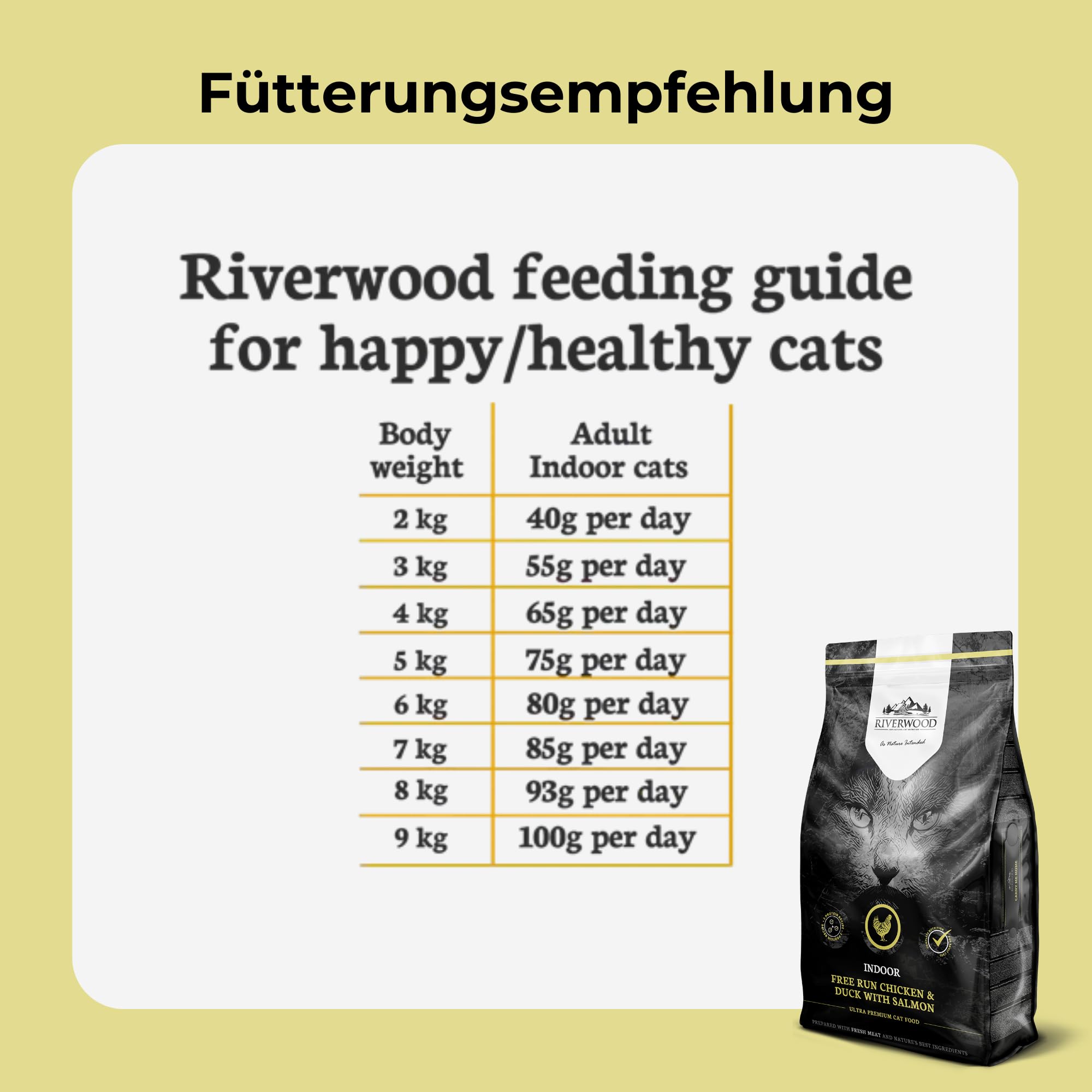 Riverwood Indoor Katzenfutter | Huhn & Ente mit Lachs | Ultra Premium Getreidefreies Trockenfutter | Hoher Fleischanteil | für Erwachsene Hauskatzen | 6 KG