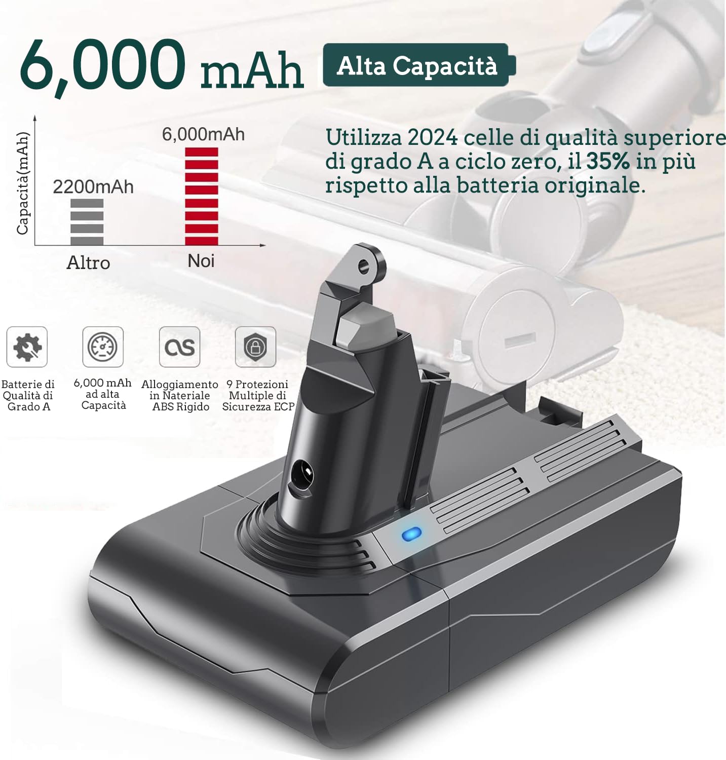 ButurePre 6,000mAh Batteria Dyson V6, Batteria per Dyson V6 DC62 SV03 SV09 DC58 DC59 DC61 DC72 DC74, 21.6V DC62 Dyson Batteria Absolute Animal Fluffy, con 1 Prefiltro, 1 cacciavite e 1 spazzola