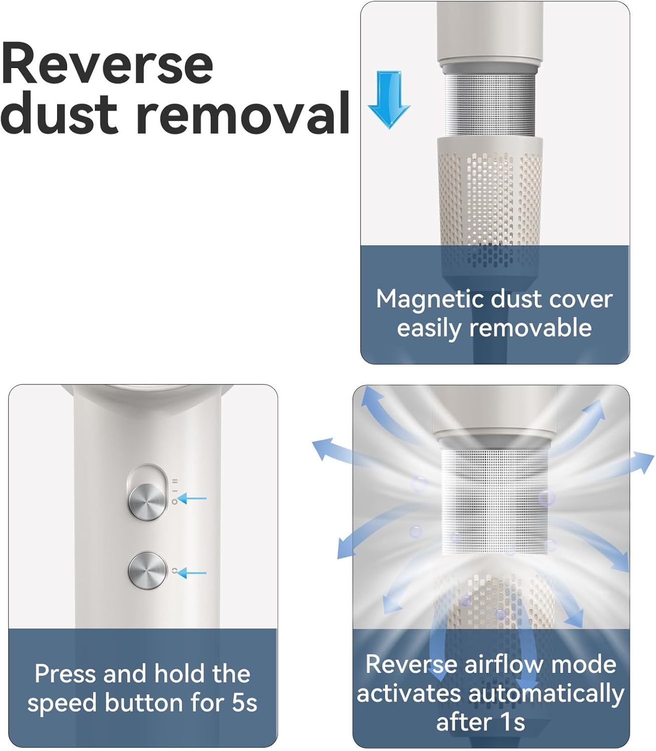 Hair Dryer, High-Speed Ionic Blow Dryer, 110,000 RPM Low Noise Thermo-Control HairDryer, for Curly Hair for Home Travel Salon, No Heat Damage Care (White)