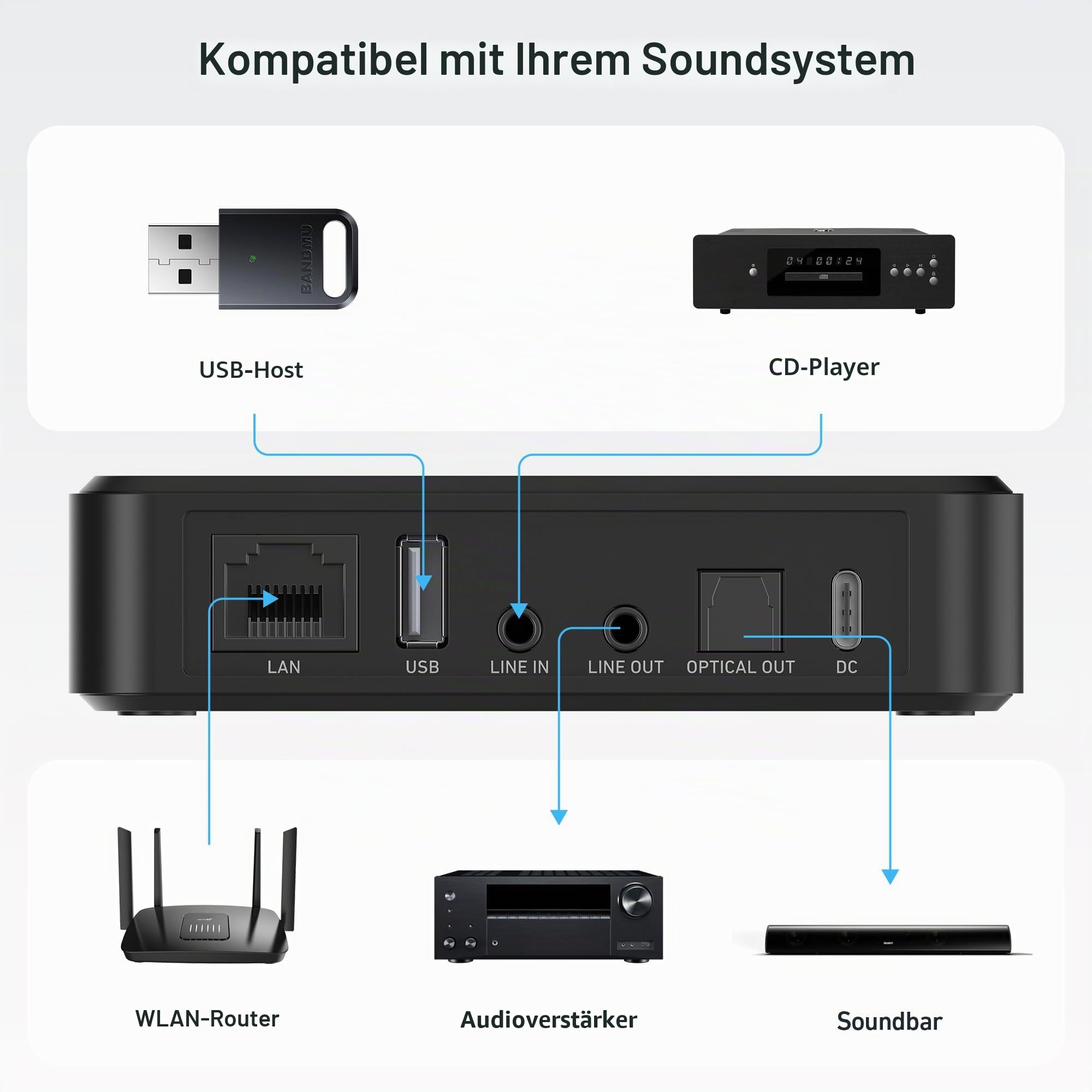 Arylic LP10 – kabelloser Musik-Streamer, unterstützt AirPlay 2, Spotify und Tidal – bietet vielfältige Streaming-Optionen, kompatibel mit Chromecast, WiFi & Bluetooth – Vorverstärker mit App