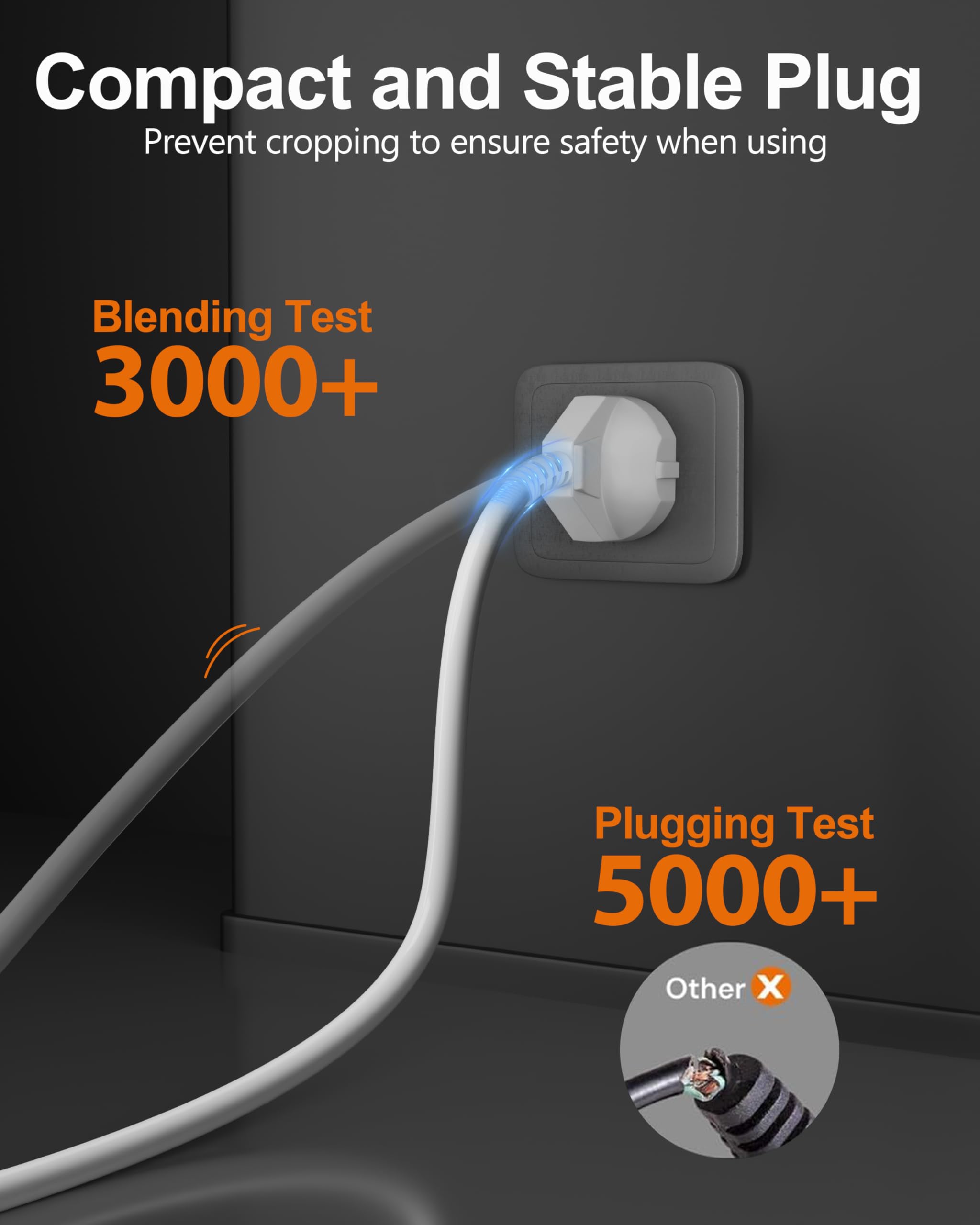 FEDUS Long 18AWG Heavy Duty Male to Female 3 Pin Power Extension Cord Wire, 10amp Indoor Outdoor Power Extension Electrical Extender Power Cable for appliances, Electronics, and Tools 3 Meter White — Amazon image 6