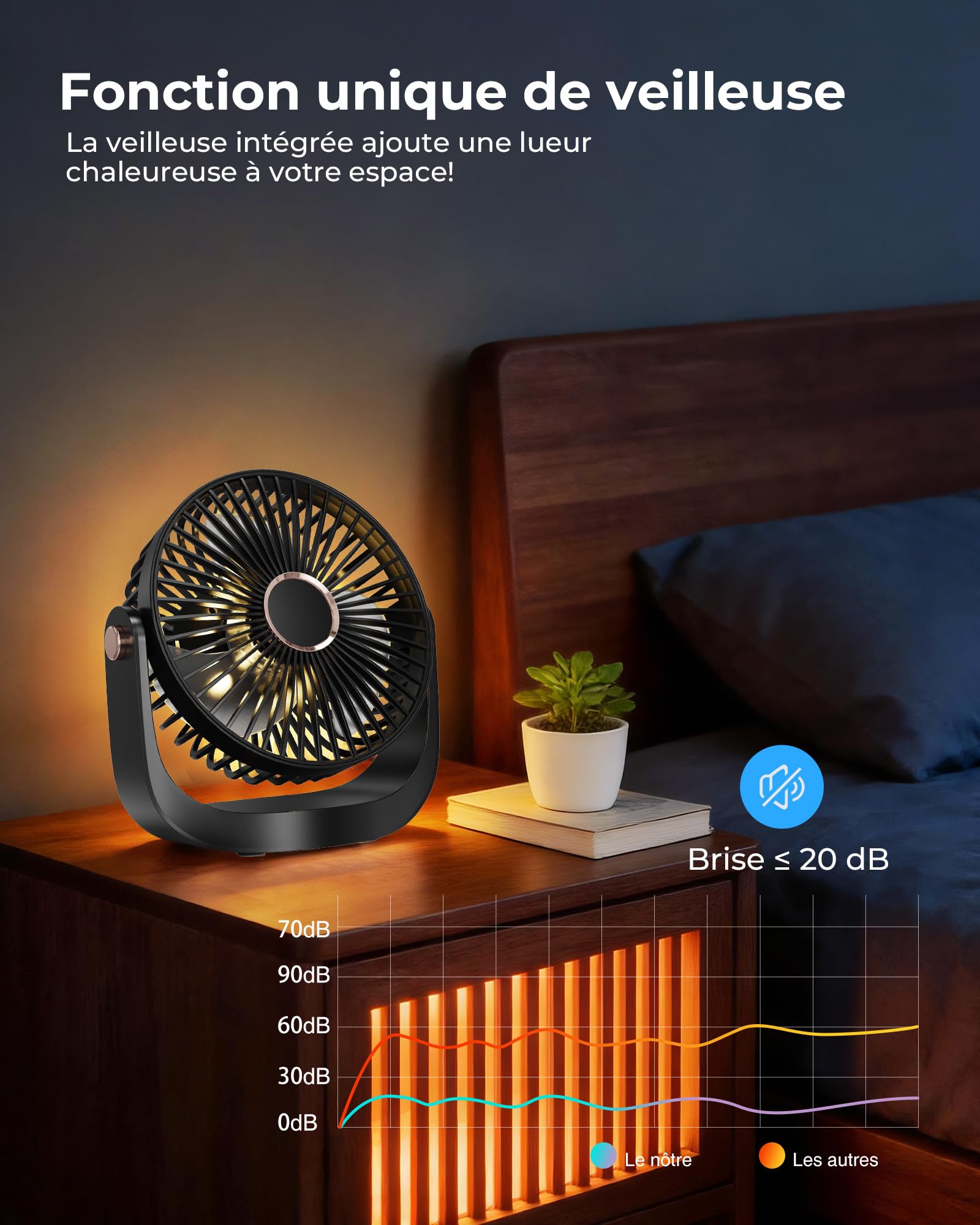Ventilateur de Bureau Portable - 3000mAh Ventilateur de Table Silencieux USB avec Veilleuse,5 Vitesses,Jusqu'à 8h,Rotation à 360°,Faible Bruit 20 dB,Fan Sans Fil Rechargeable pour Maison Extérieur - 5