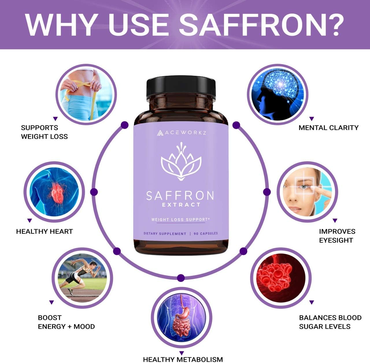100% Pure Saffron Extract for Healthy Weight Loss - Natural Appetite Suppressant - Metabolism Booster - Energy & Mood Enhancer - Diet Pills for Women and Men (90 Capsules) : Health & Household