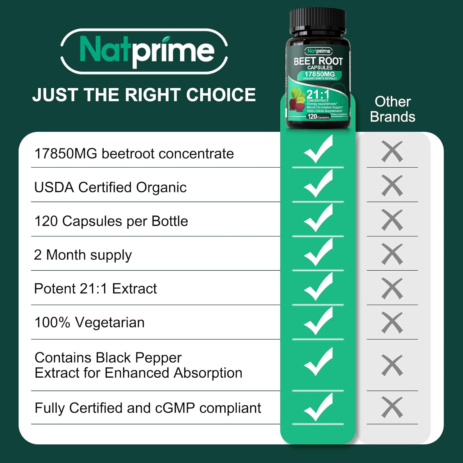 Beet Root Capsules - Organic Beetroot 17850mg 21:1 Concentrate Beets for Nitric Oxide, Healthy Blood Pressure & Energy Supplements - Non-GMO Red Beets Extract Gluten-Free 120 Caps 60-Day - Image 8