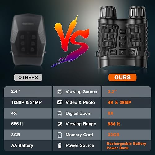 Miniatura 7 de Weochi Gafas de visión nocturna 4K prismáticos digitales de visión nocturna infrarroja para adultos equipo táctico de pantalla grande de 32 pulgadas