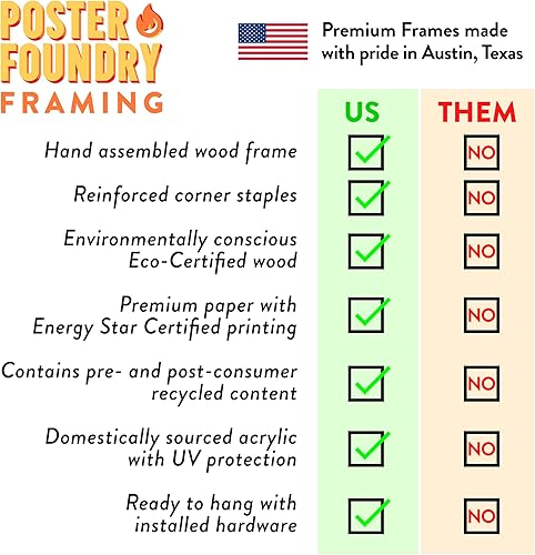 Miniatura 3 de Mapa de Estados Unidos de Estados Unidos con nombres de estado, mapa decorativo del mundo de viaje con detalles de mapa para pared, mapa artístico,