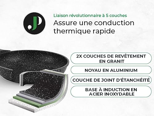 Miniatura 8 de JUST PERFECTO Juego de Ollas y Sartenes de Cocina con Tapas Antiadherentes - Juego de Ollas de Inducción - Juego de Ollas y Sartenes sin PTFE ni