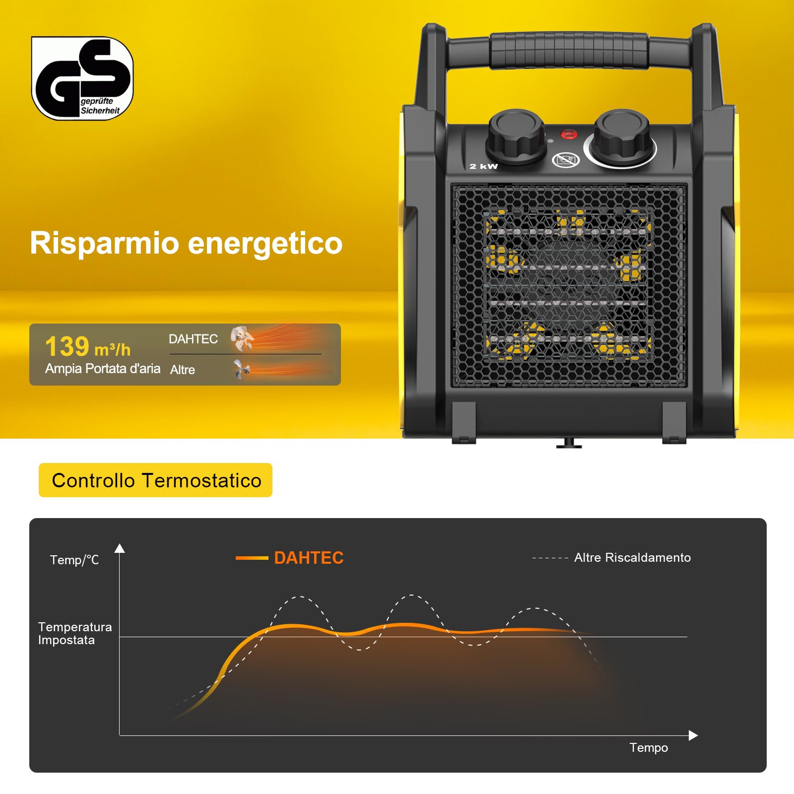 Termoventilatore Ceramico 2000W - Mini Compatto Stufa Elettrica - Protezione dal Ribaltamento & Termostato - per Casa, Bagno o Officina