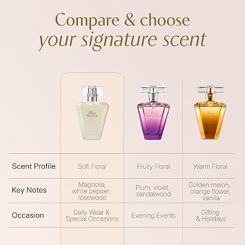 AVON Rare Pearls Eau De Parfum for Women Soft Floral Perfumes for Women with Magnolia, White Pepper & Rosewood Long Lasting Womens Fragrance for Special Occasions & Gifting, 1.7 fl oz travel size
