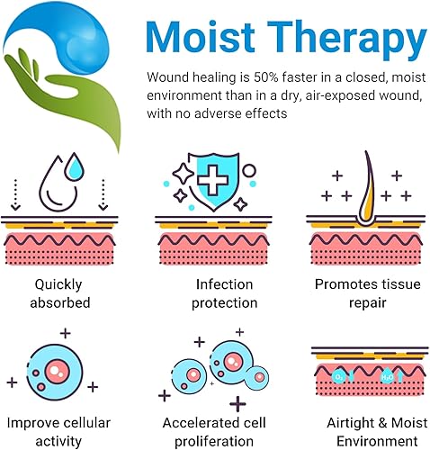 Miniatura 2 de ishancare Crema para el dolor de cama Crema natural rápida y segura para el dolor de presión, ungüento curativo para el cuidado de heridas por