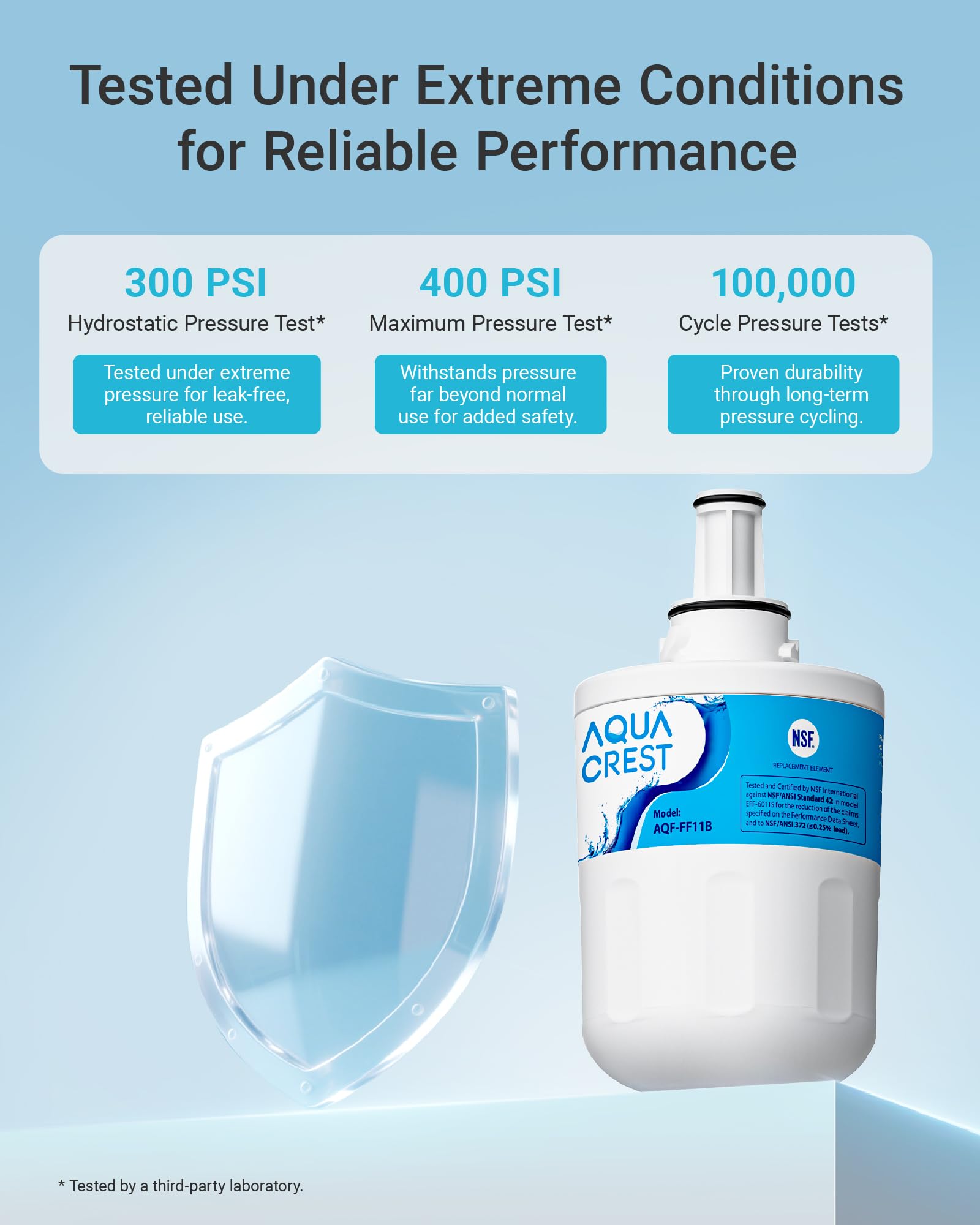 AQUACREST Kühlschrank Wasserfilter, Kompatibel mit Samsung® Aqua Pure Plus DA29-00003G, DA29-00003B, DA29-00003A, DA97-06317A, DA61-00159A, HAFCU1/XAA, HAFIN2/EXP, WSS-1 (3)