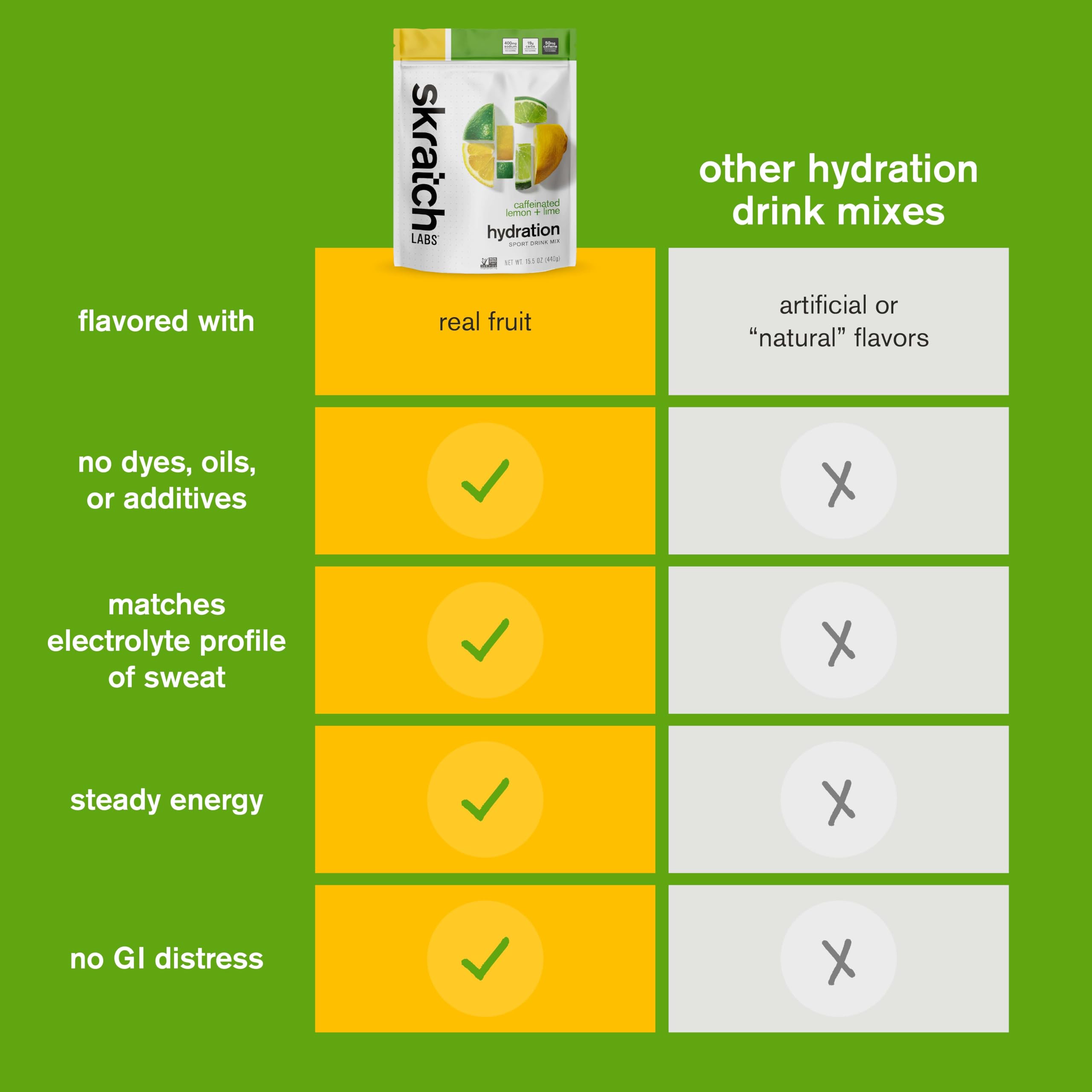 Skratch Labs Hydration Sports Drink Mix Caffeinated Lemon Lime, 20 Servings — Amazon image 7