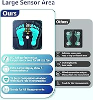 Vista 2 de Báscula de Grasa Corporal, Posture Pantalla Digital Extra Grande Báscula de Peso Inalámbrica Digital de Baño Analizador de Composición