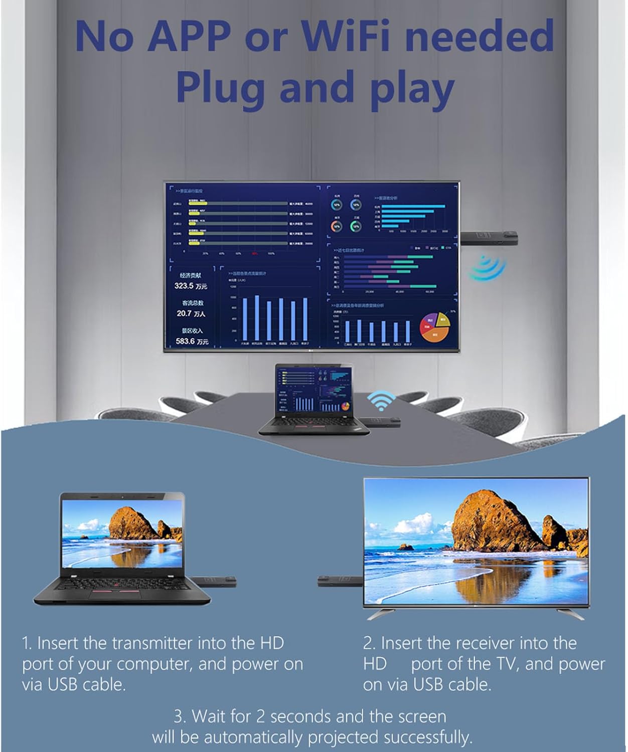 PUSOKEI Wireless HDMultimedia Interface Transmitter and Receiver, 5G / 2.4G Dual Band, 4K 1080P 60Hz UHD, for Streaming Video and Audio to Monitor from Laptop/PC/Tv Box