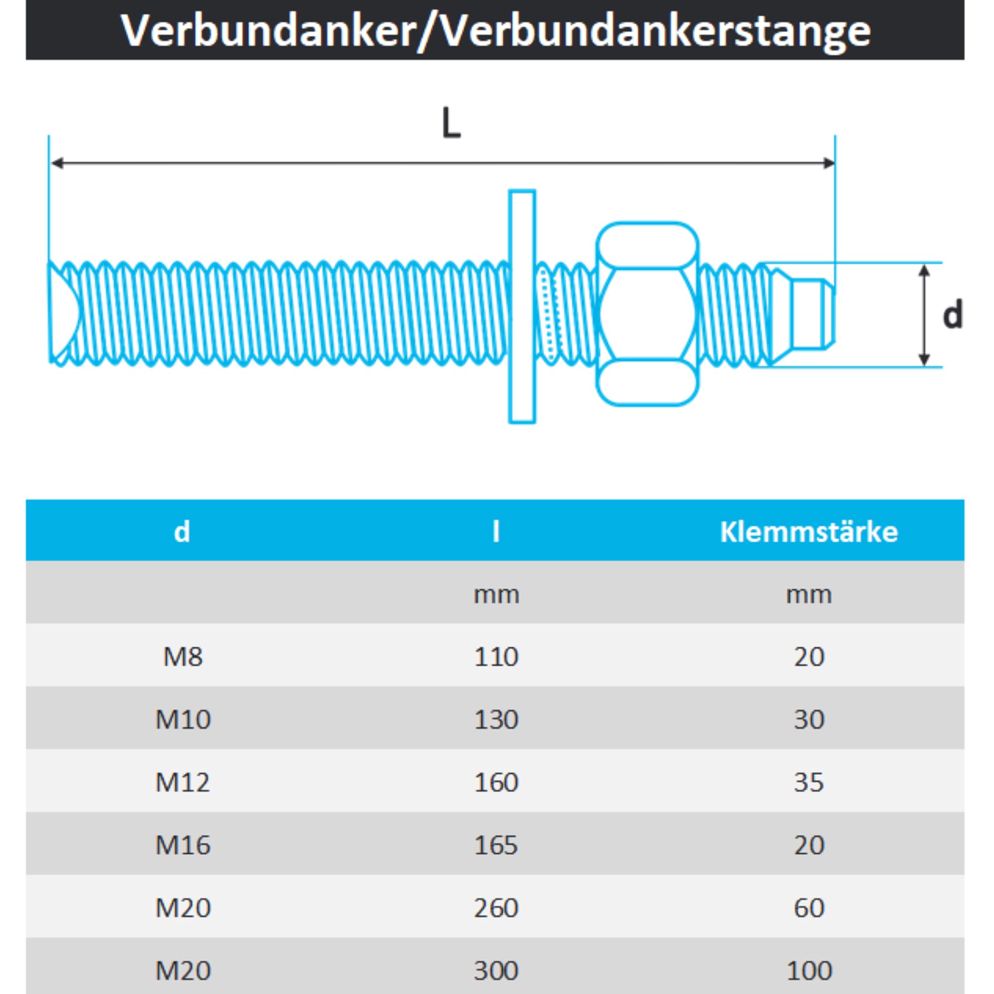 PROTECH 4 Stück Verbundankerstangen M20x260 Verbundanker rostfreier Edelstahl A4 V4A Schwerlastdübel mit Mörtelpatrone