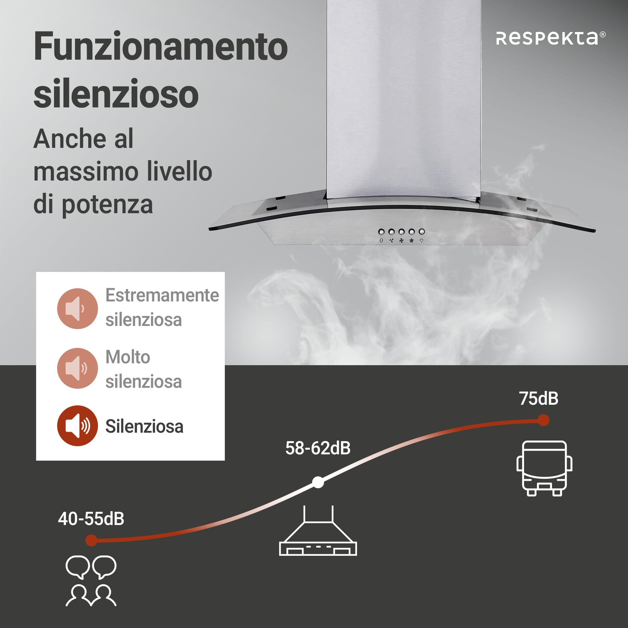 Respekta Cappa aspirante/cappa a parete 60 cm/struttura in acciaio inox con pannello copriluce in vetro/funzione di espulsione e ricircolo dell'aria / CH0160IXB / B / 58-62 dB