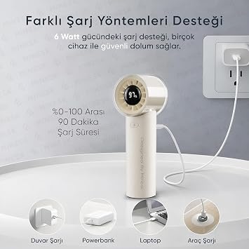 Minesk AirFlow Mini Taşınabilir Vantilatör, Ayarlanabilir Hız, Dijital Ekran, 3000mAh Batarya, Minimalist ve Şık Tasarım, Kompakt Boyut, Mini Fan [Enerji Sınıfı A+++]