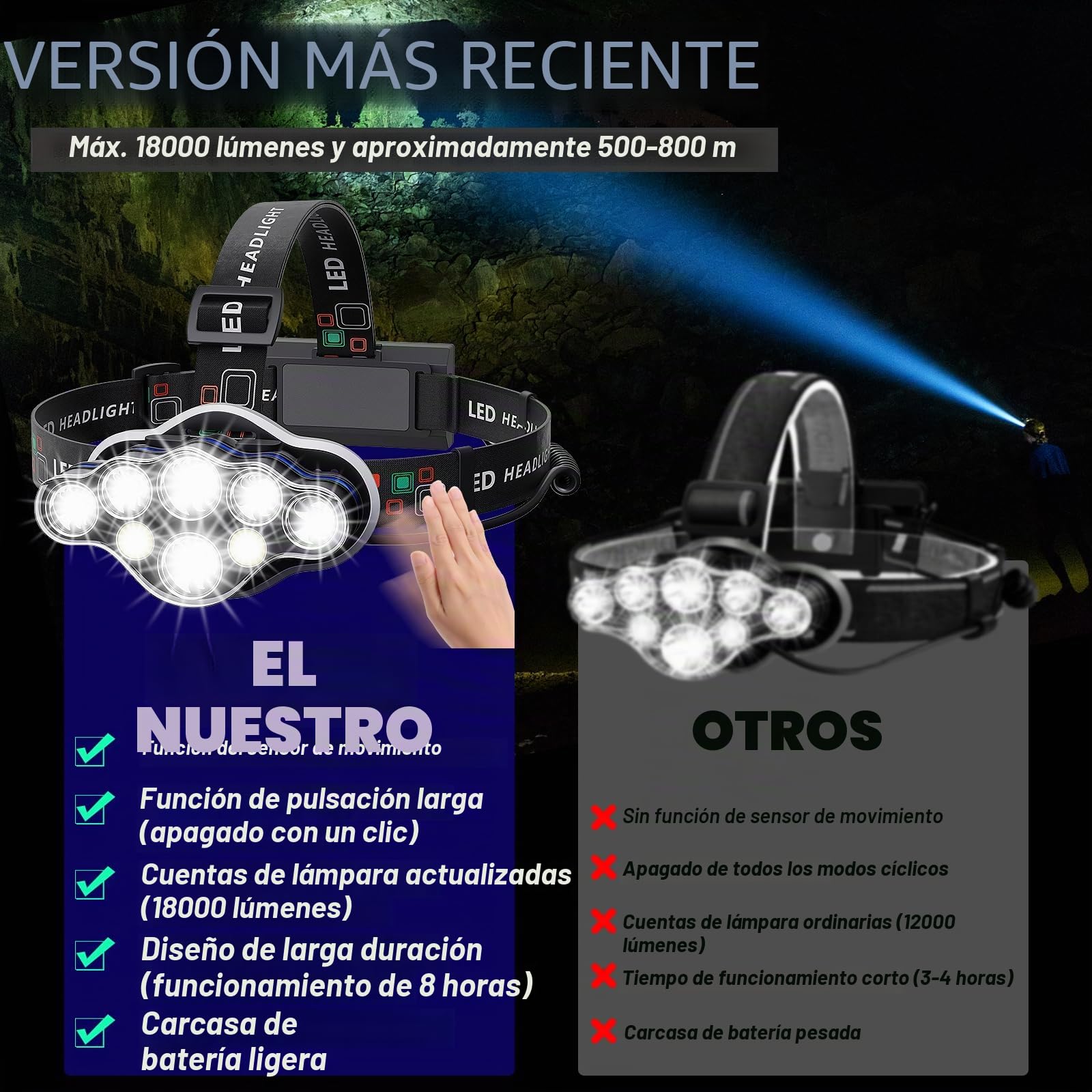MLIAIMCE Linterna Frontal LED Recargable, 18000 Lúmens, 8 Modos, IPX4 Impermeable, para Correr Camping Excursión