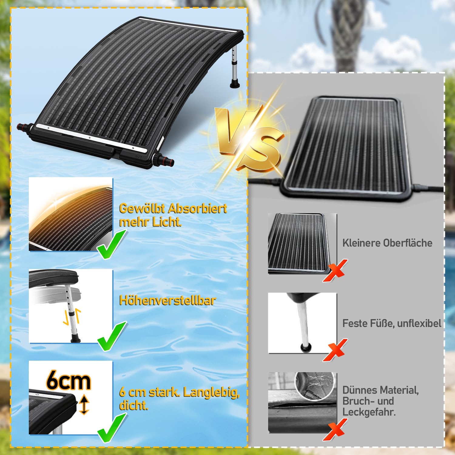 Solar Poolheizung, Solarkollektor 110 x 65 x 35cm Höhenverstellbar,Pool Solarheizung 10000 L/H,38mm Anschluss Poolheizung Erweiterbar,für Warmwasser Gartendusche Pool