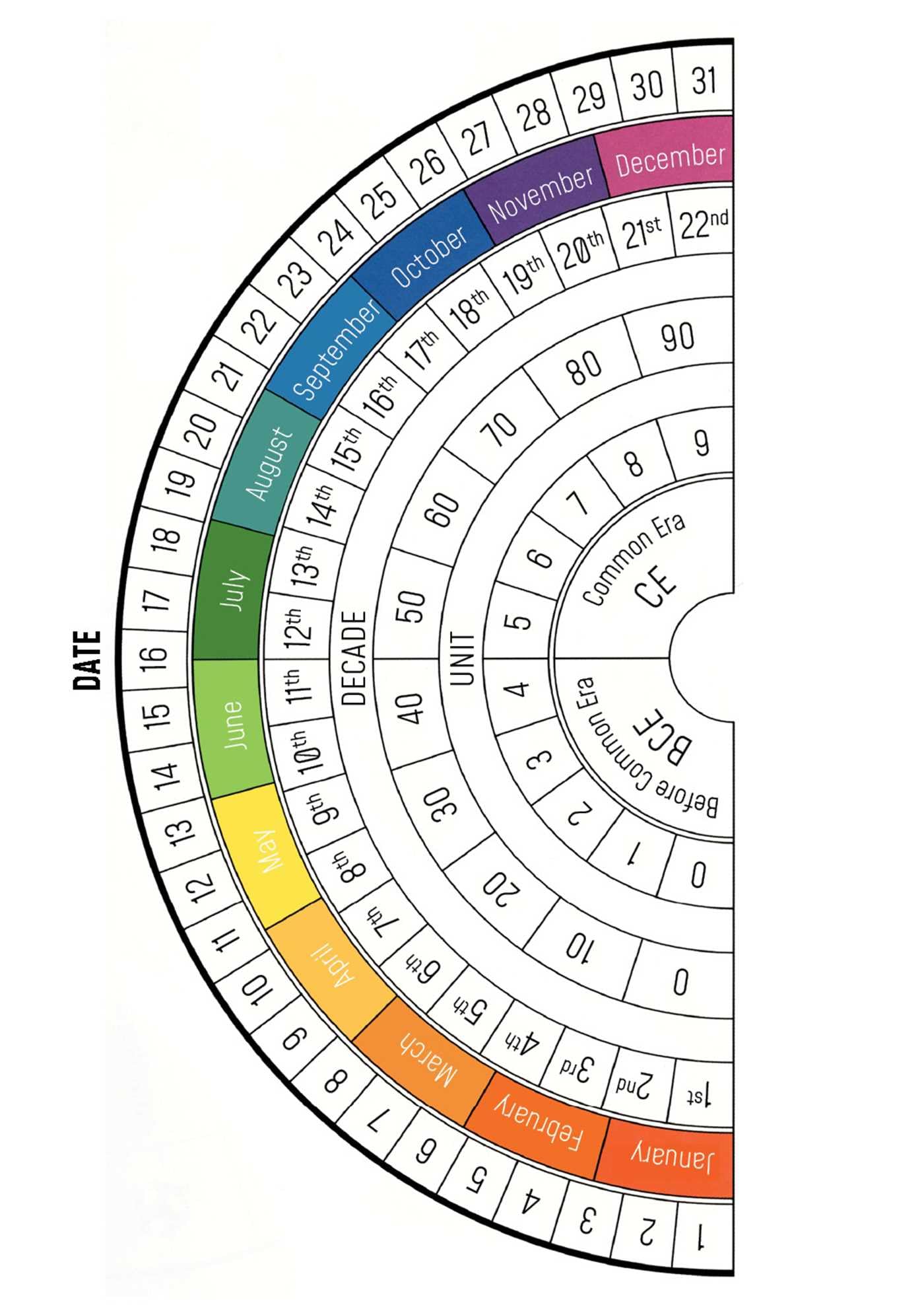 Akasha Oracle: Unlock wisdom from previous lives (Rockpool Oracle)