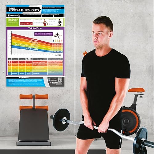 Miniatura 3 de Póster de zonas de entrenamiento y umbrales - Extra grande - 33 x 23.5 pulgadas - Laminado - Póster para el hogar y el gimnasio - Incluye soporte de