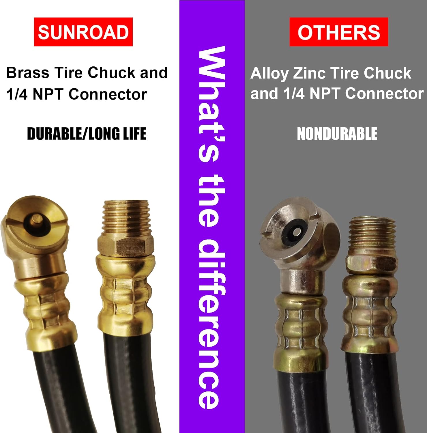 Air Tank Repair Kit, SUNROAD this kit Including Safety Valve, 0-200 PSI Pressure Gauge and 4 Feet Air Tank Hose Assembly Kit for Portable Carry Tank