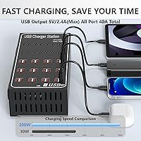 Vista 3 de Estación de Carga USB Múltiple, RUANSZZ 40 Puertos 200 Vatios (40A) Bloque Cargador USB-C con Interruptor de Alimentación, Estación de Carga