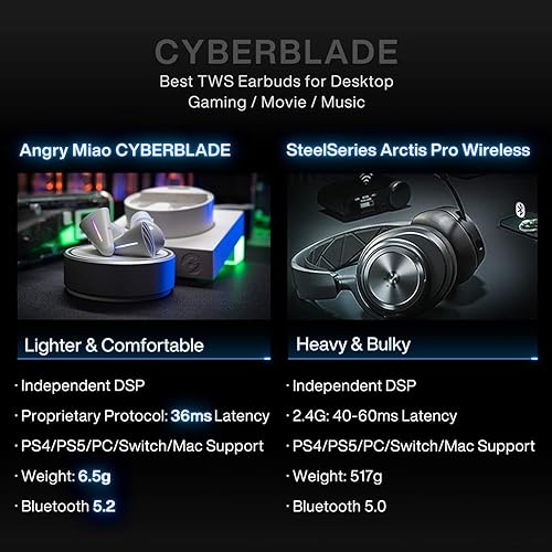 Miniatura 2 de Angry miao CYBERBLADE Auriculares inalámbricos para juegos, auriculares Bluetooth con cancelación activa de ruido con micrófono, auriculares de baja