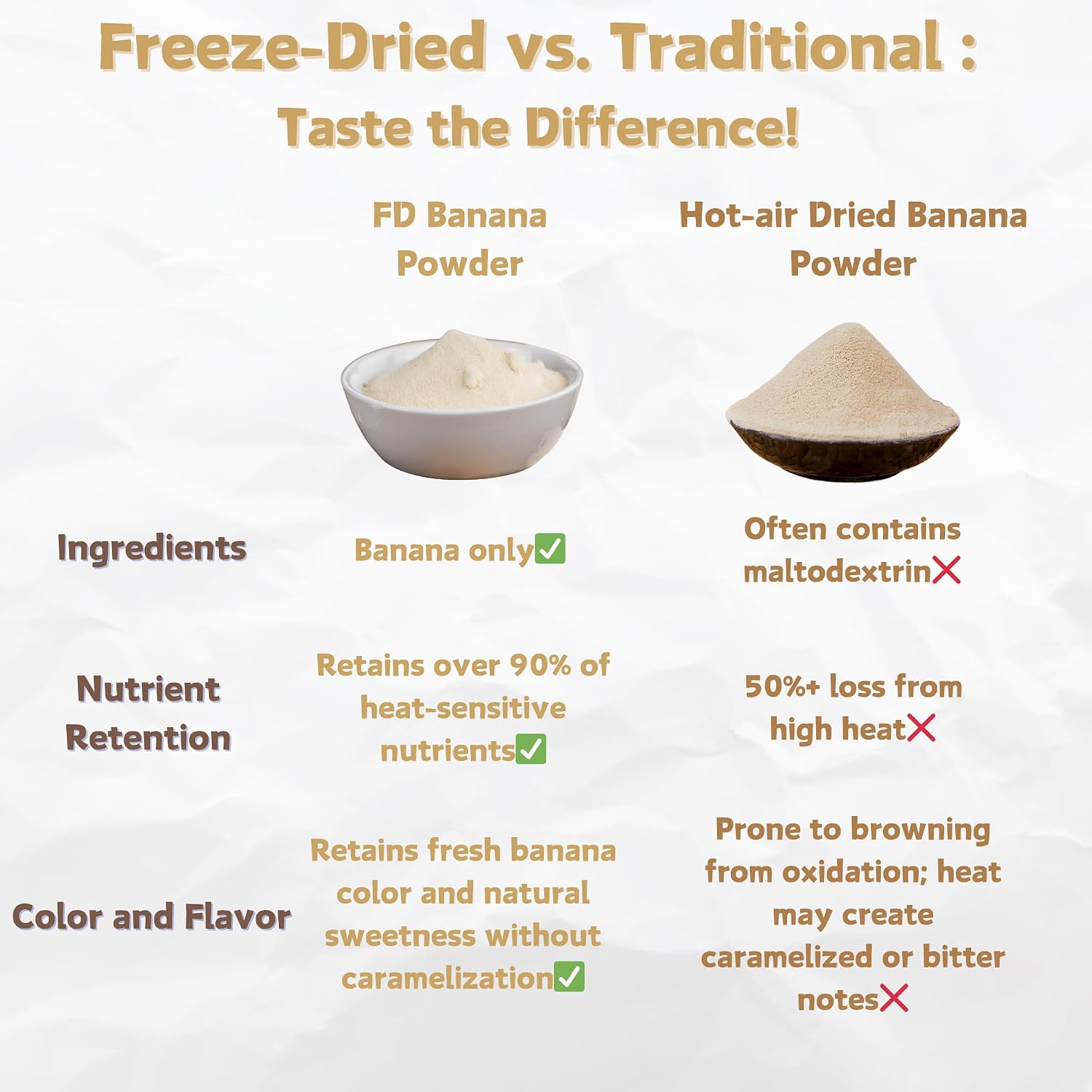  Freeze-Dried Banana Powder | 10.5oz 300g | 100% ural Fruit | No Sugar & Additives | Non-GMO & Vegan Friendly | oring Powder | Freeze Dried Backpacking & Camping Food | Make of Fresh fruit thumbnail