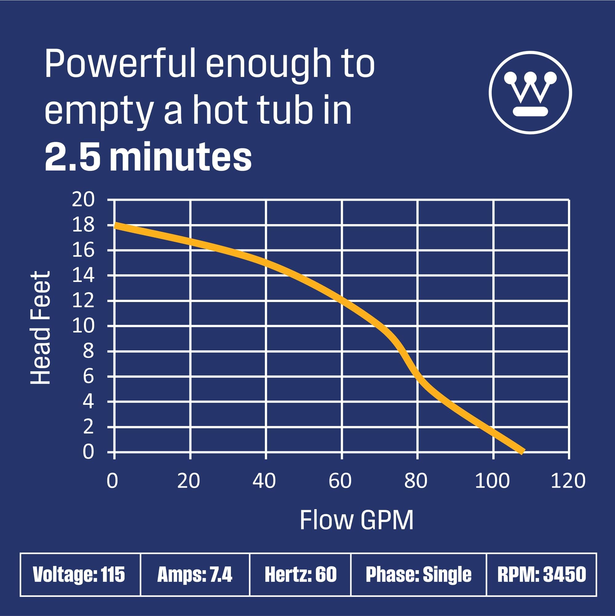 Westinghouse Abwasserpumpe, 1/2 PS, 6.500 GPH, 5.1 cm Entladung