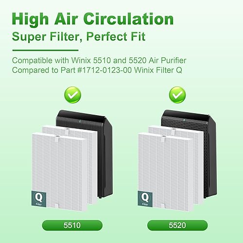 Miniatura 2 de 5510 5520 - Filtro de repuesto Q para purificador de aire Winix 5510 5520 Plasmawave, paquete de 4 filtros HEPA verdaderos, número de pieza