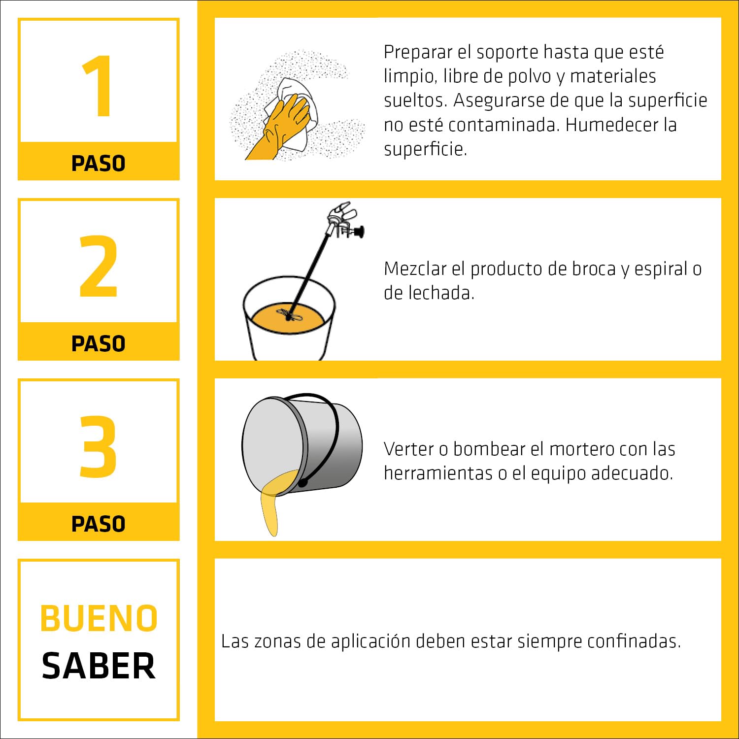 SIKA - Mortero de alta resistencia - SikaGrout 340+ - Mortero de anclaje, relleno de cavidades, reparación de hormigón, base de maquinaria, autonivelante, baja huella de carbono - 25 kg