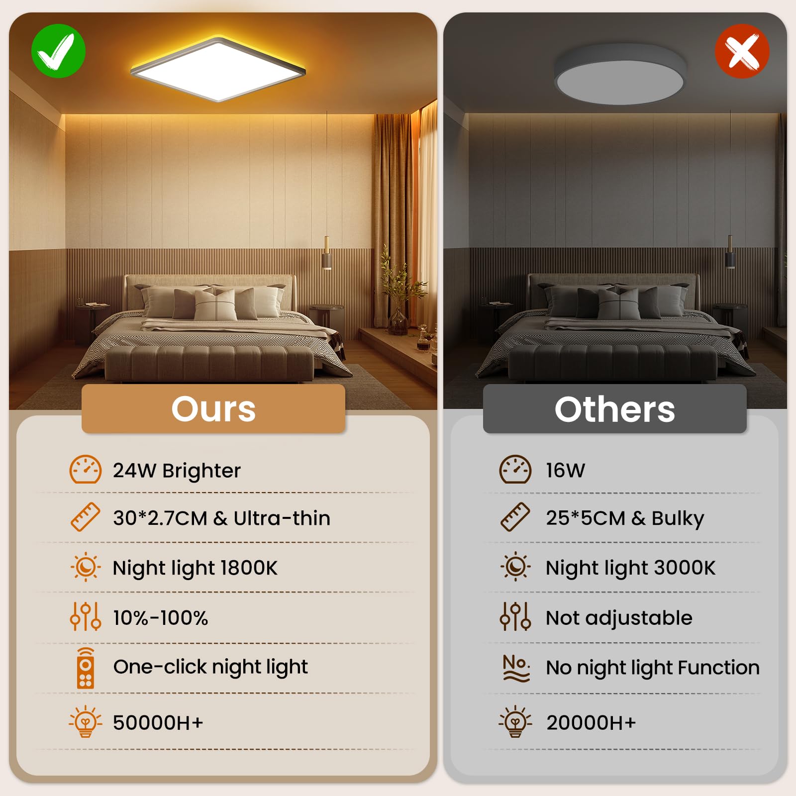 Plafonnier LED Carré 24W, Lampe de Plafond avec Telecommande, Veilleuse Dimmable 1800K, Panneau 3000K-6500K, Luminaire Plafonnier Ultra Fin Adapté Aux Chambres Chambres d'enfants SalonsØ30CM